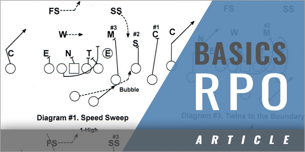 Basics RPO Game